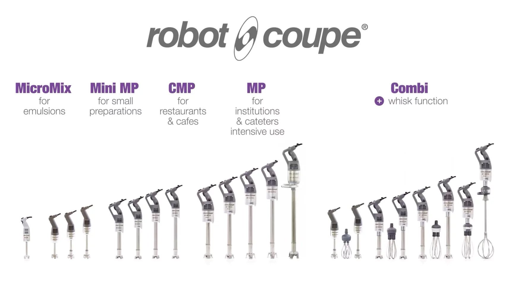 robot coupe el mikserleri ve boyları